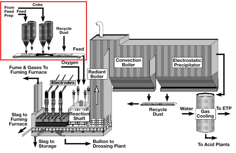 Teck industrial analytics workflow